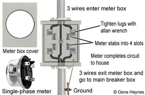 residential meter socket wiring diagram